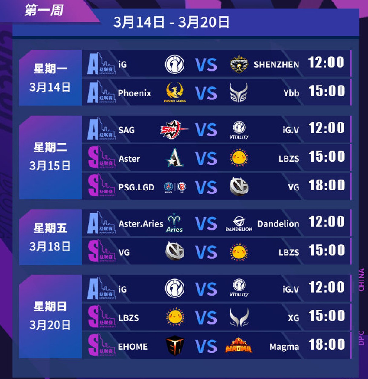 首日赛果综述：中国战队表现稳健，东欧赛区强势崛起。
